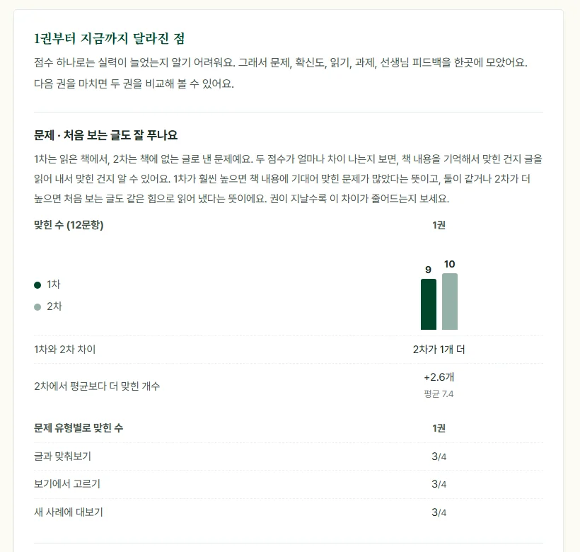 내 기록 화면: 리트 문제 1차와 2차에서 맞힌 수를 나란히 놓은 막대와 유형별 기록