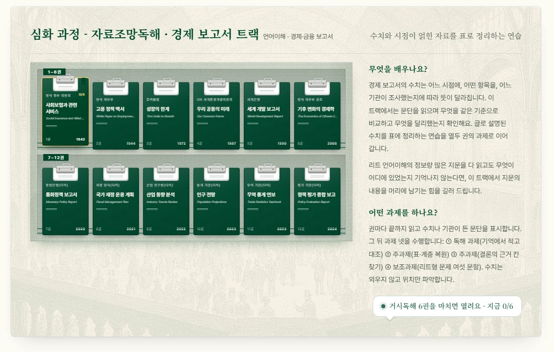 자료 조망 독해 카드: 진열대의 클립보드 열두 개